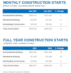 Valcon Dodge Valcon Dodge