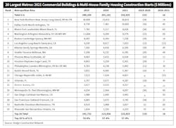 Dodge Metros Dodge Metros