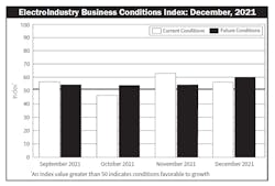Ebci December 2022 Ebci December 2022