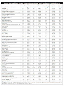 Hhi Chart Page 2 Hhi Chart Page 2