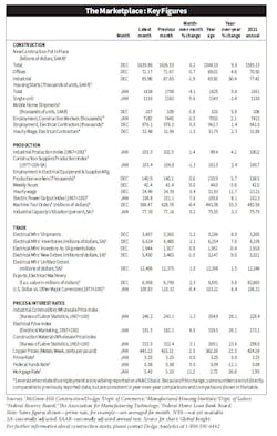 Vit Stats02252022 Vit Stats02252022