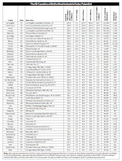 County Industrial Employment County Industrial Employment