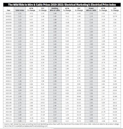 Wire And Cable Chart Wire And Cable Chart