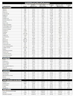 Em Q1 2022 Stock Chart Em Q1 2022 Stock Chart