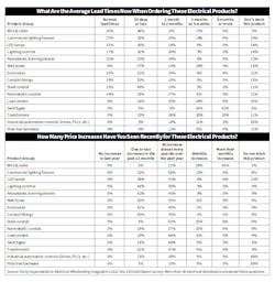 Lead Times And Price Increases Frmo Vrp Report Lead Times And Price Increases Frmo Vrp Report