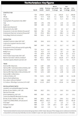 Vit Stats 04222022 Vit Stats 04222022