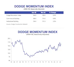 Dmi April 22 0 Dmi April 22 0