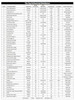 Top 50 Chart Top 50 Chart