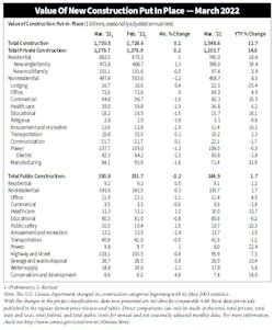Valcon March 2022 Valcon March 2022