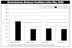 Ebci Chart May 2022 Ebci Chart May 2022