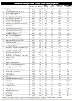 Top 50 Chart Top 50 Chart