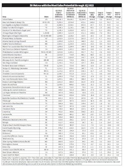 Top 50 Metros 06102022 Top 50 Metros 06102022