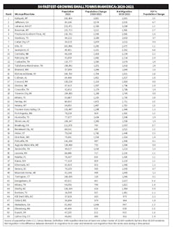 Small Market Chart Small Market Chart