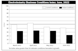 Ebci Chart June 2022 Ebci Chart June 2022