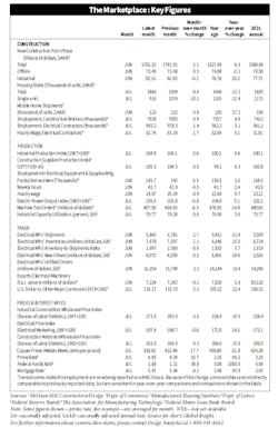 08262022 Indicators 08262022 Indicators