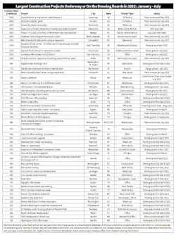 50 Large Projects 0812 50 Large Projects 0812