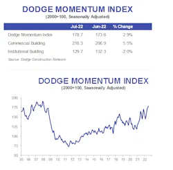 Dmi Chart Aug 2022 Dmi Chart Aug 2022