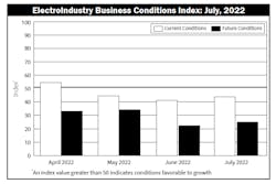 Ebci Chart Ebci Chart