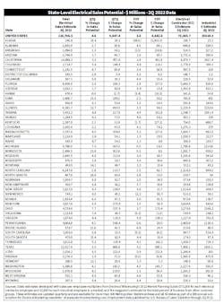 State Chart State Chart