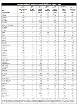 State Chart State Chart