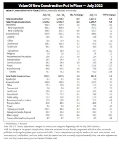 Val Con Chart Val Con Chart