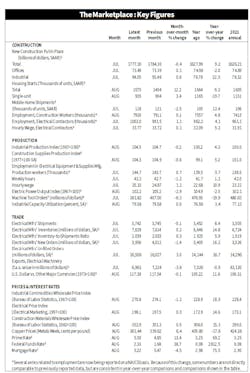 Vitstatschart09222022 Vitstatschart09222022