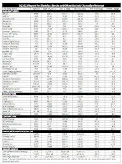 3 Q2022 Stock Chart 3 Q2022 Stock Chart