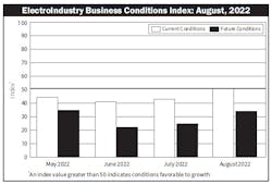 Ebci Chart Ebci Chart