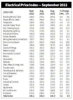 Epi Sept 2022 Epi Sept 2022