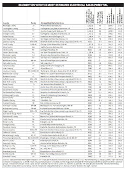 Top 50 Chart Top 50 Chart