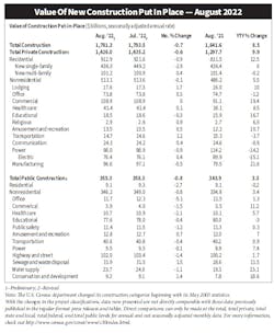 Valcon Chart Valcon Chart
