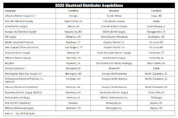 Acquisition Chart 2022 Acquisition Chart 2022