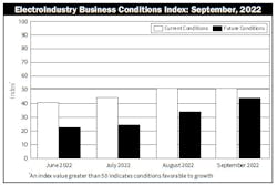 Ebci September Ebci September