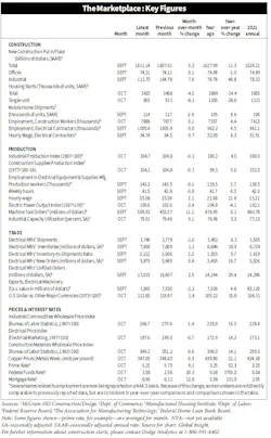 Key Figures 1122 Key Figures 1122