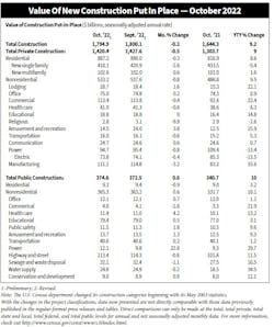 Val Con Chart Val Con Chart