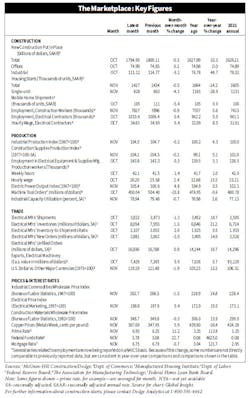 Vit Stats1221 Vit Stats1221