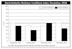 Ebci Dec2022 Ebci Dec2022