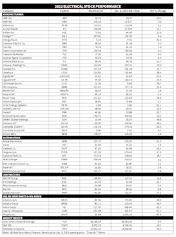 Em Stock Chart Em Stock Chart