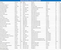 Ma Chart 14 Ma Chart 14