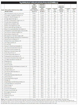 Top 50 Chart Top 50 Chart