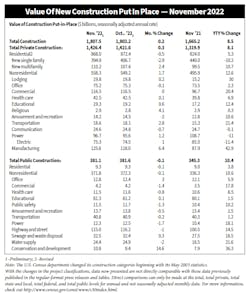Val Con1122 Val Con1122
