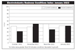 Ebci January 2023 Ebci January 2023