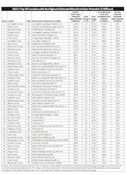 Electrical Marketing Top 50 Markets Chart