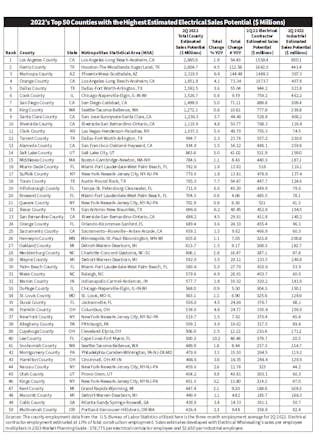 Electrical Marketing Top 50 Markets Chart