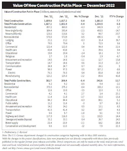 Value Construction December 2022 Value Construction December 2022