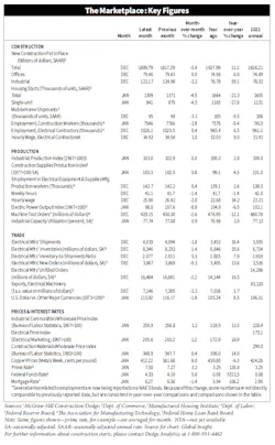 Vit Stats 022423 Vit Stats 022423