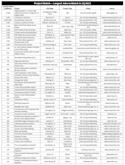 Construction Projects Construction Projects