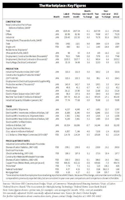 Vit Stats 0324 Vit Stats 0324