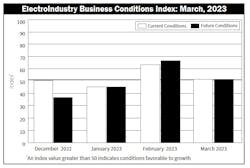 Ebci March 2023 Ebci March 2023