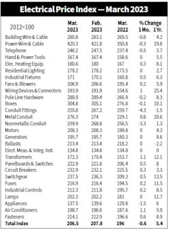 Epi Chart Epi Chart
